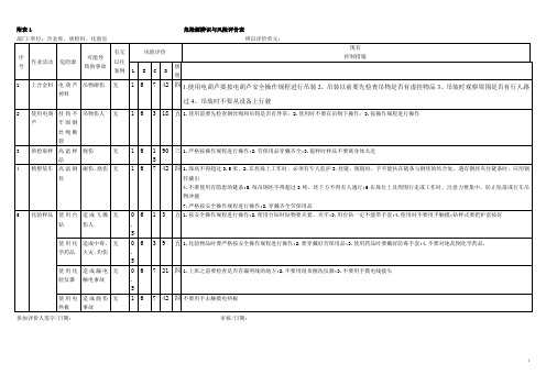 炼钢危险辨识(危险源辨识与风险评价表)