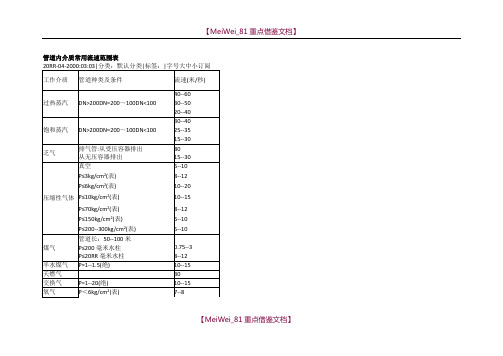 【7A文】管道内介质常用流速范围表