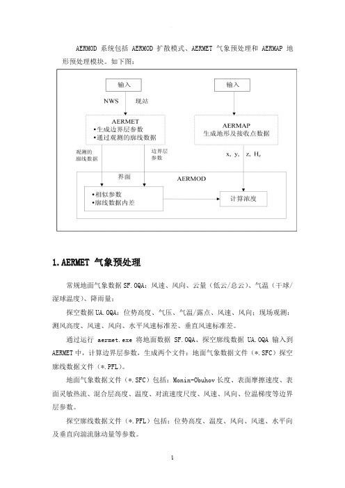 aermod模型使用