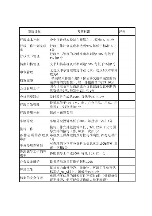 XX公司行政部绩效考核指标(1)