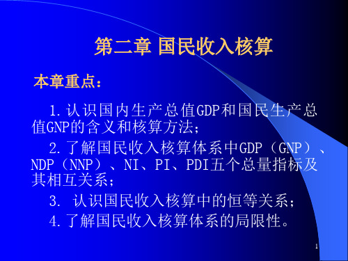宏观经济学ppt课件 (4)