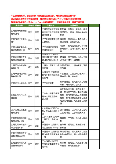 新版辽宁省沈阳暖风机工商企业公司商家名录名单联系方式大全61家
