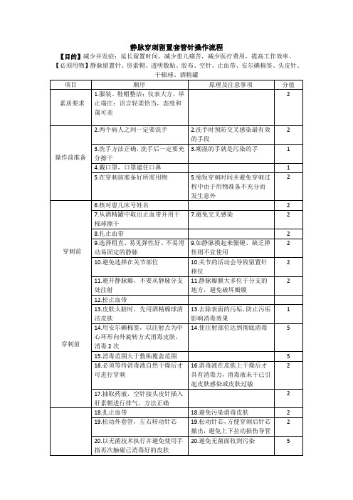 静脉穿刺留置套管针操作流程