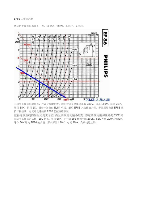 EF86工作点选择