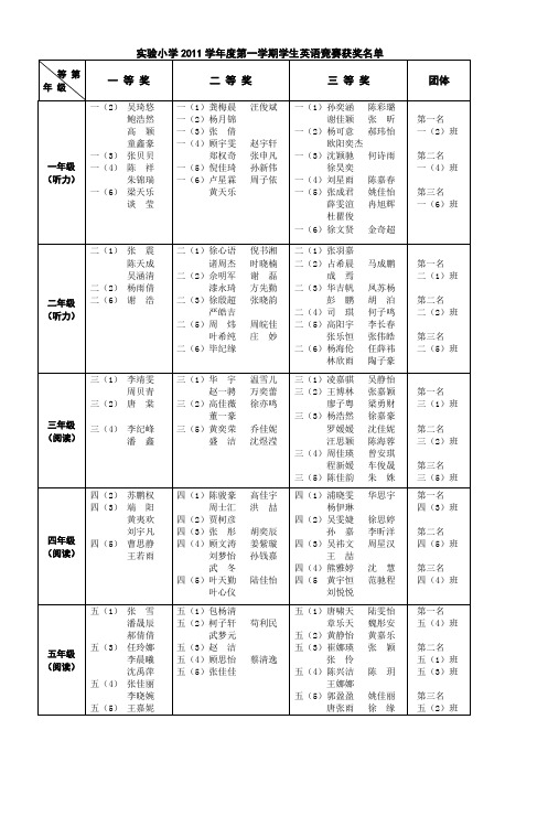 201012月学生英语竞赛汇总