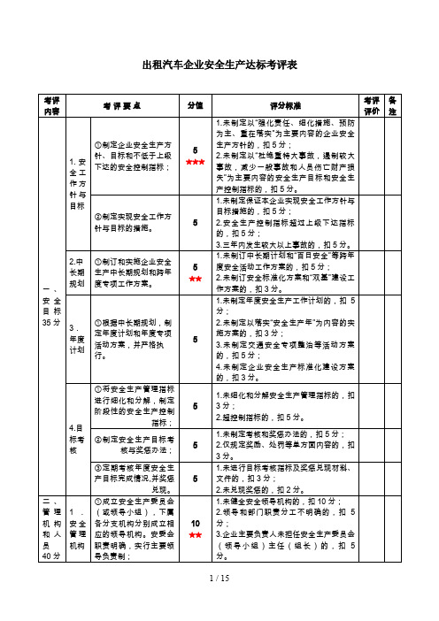 出租汽车企业安全生产达标考评表0