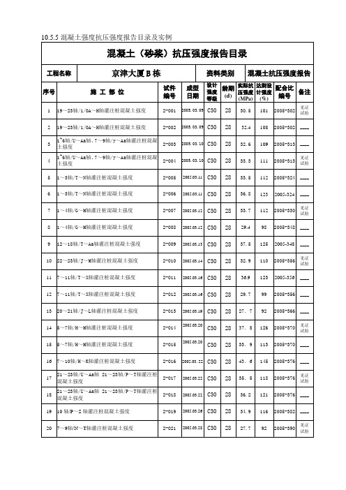 8.5.5混凝土抗压强度报告目录及范例