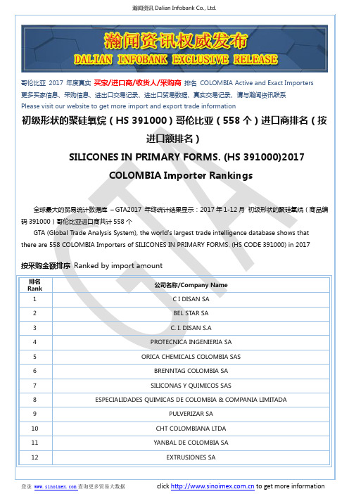 初级形状的聚硅氧烷(HS 391000)2017 哥伦比亚(558个)进口商排名(按进口额排名)