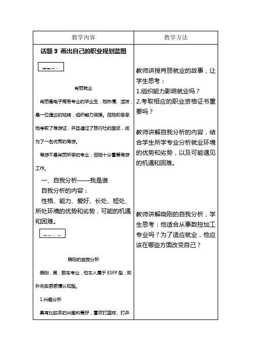 就业与创业指导教案：专题一 职业生涯初体验3