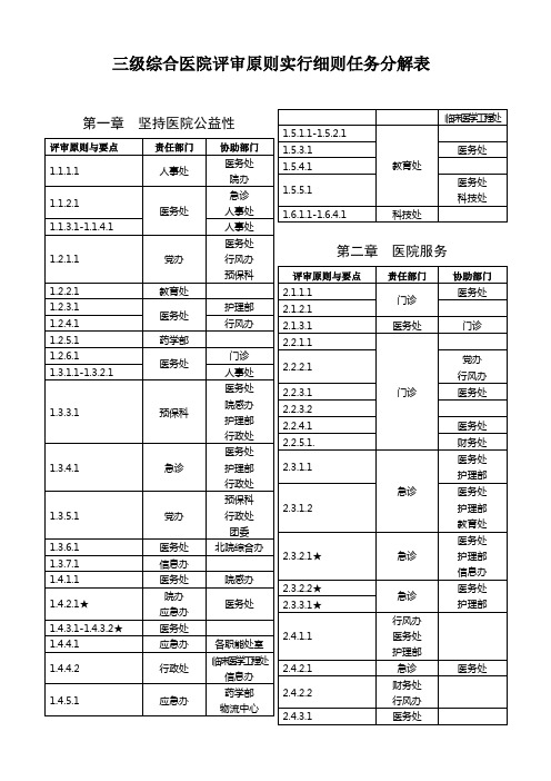 三级综合医院评审标准实施细则任务分解表