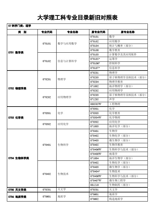 07科学门类理学