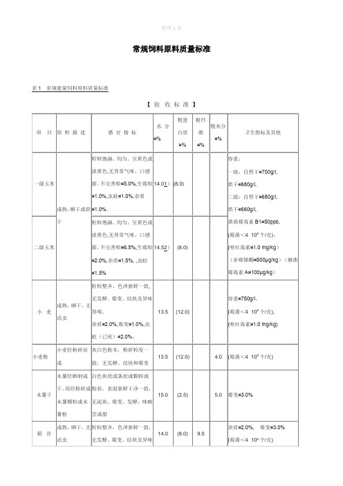 常规饲料原料质量标准