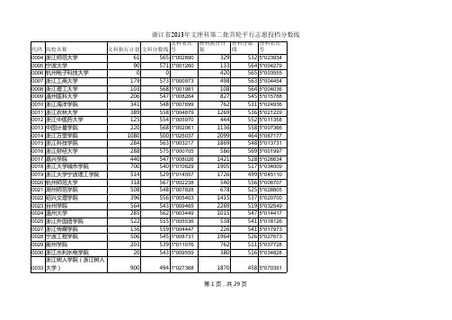 浙江省2013年文理科第二批首轮平行志愿投档分数线