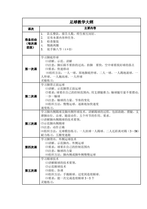 足球教学大纲