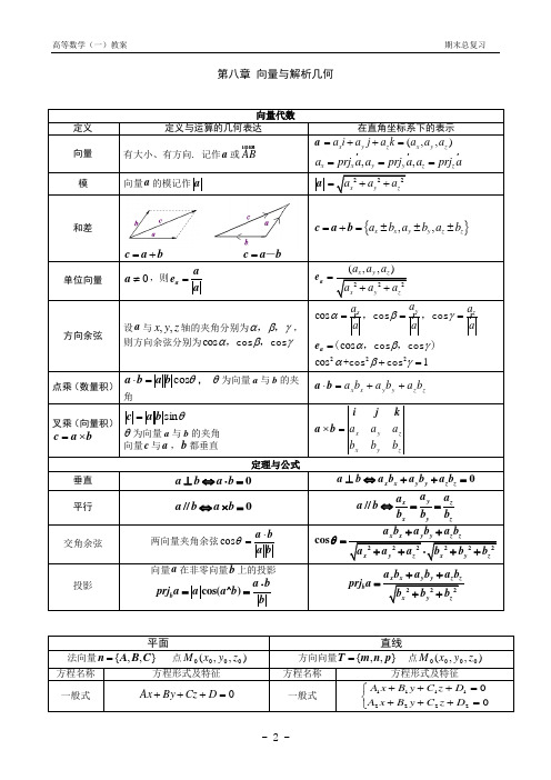 最好的高数下册(同济六版)复习提纲