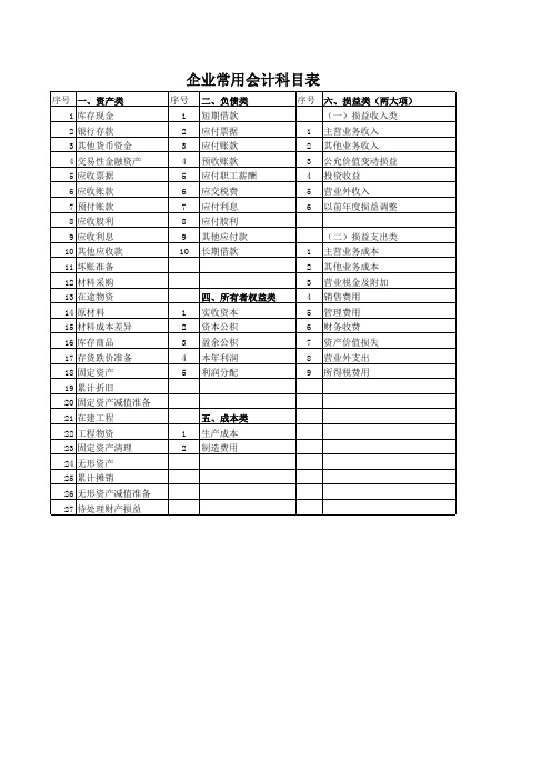 企业常用会计科目表 工作表