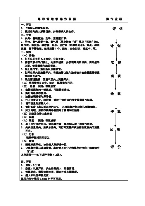 鼻导管给氧操作规程操作流程资料