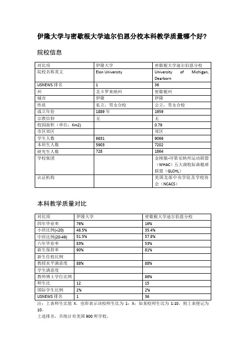 伊隆大学与密歇根大学迪尔伯恩分校本科教学质量对比