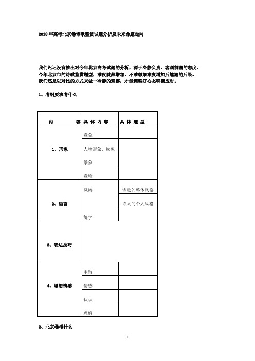 2018年高考北京卷诗歌鉴赏试题分析及未来命题走向 (1)