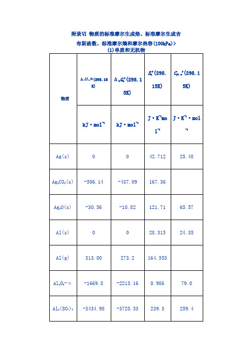 附录Ⅵ物质的标准摩尔生成焓标准摩尔生成吉