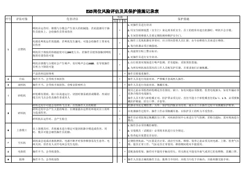 EHS岗位风险评估及其保护措施记录表