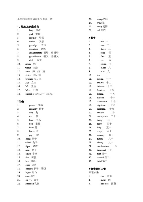 (完整)小学四年级英语单词分类