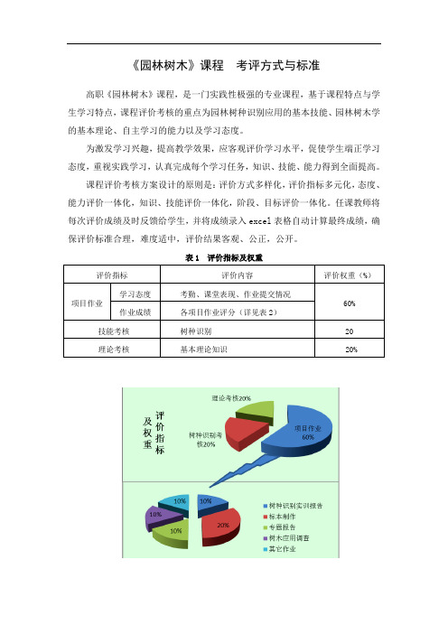 《园林树木》考核标准