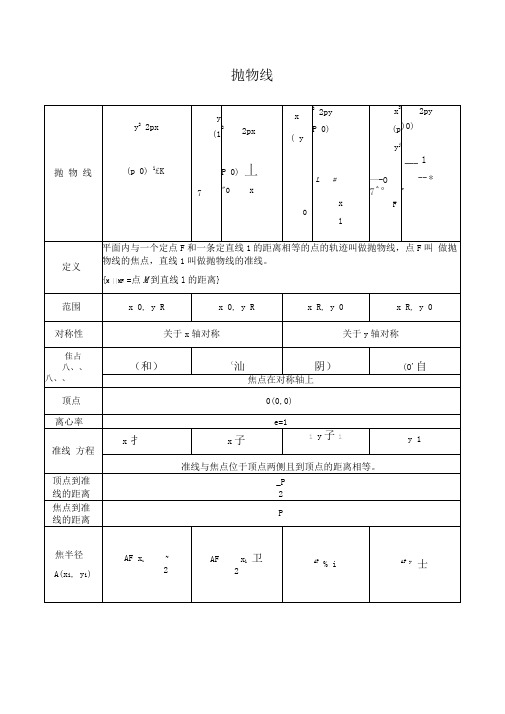 抛物线知识点归纳总结与金典习题