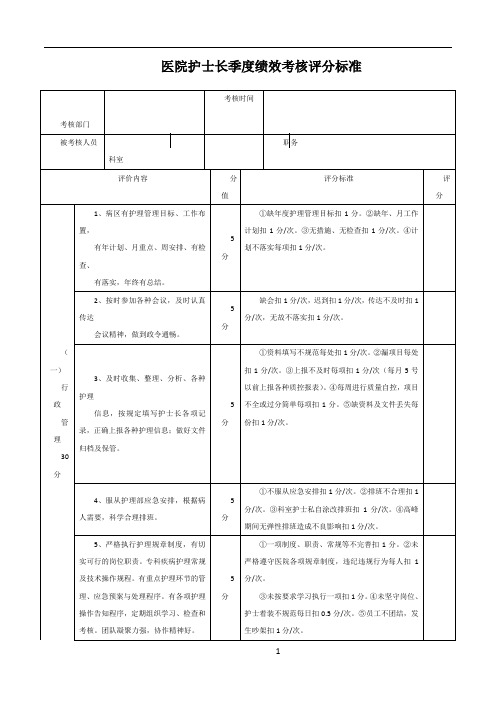 医院护士长绩效考核表