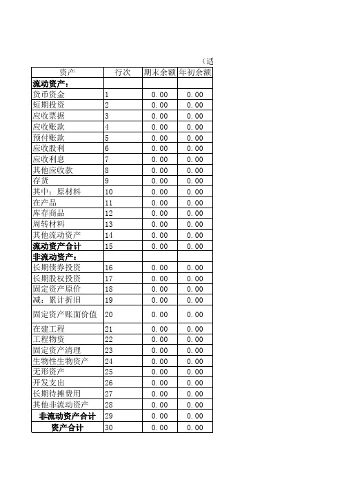 利润表、现金流量表、资产负债表