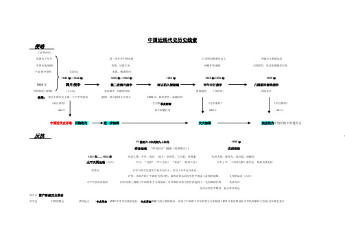 八年级 历史线索