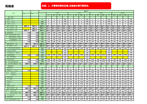2015年预算模版(汇总)(汽车4S店)