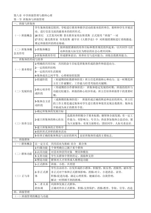 教师资格证,教育学-知识框架-中学班级管理与教师心理
