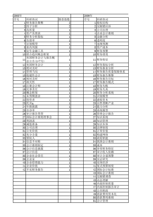 【国家社会科学基金】_财务报告_基金支持热词逐年推荐_【万方软件创新助手】_20140807