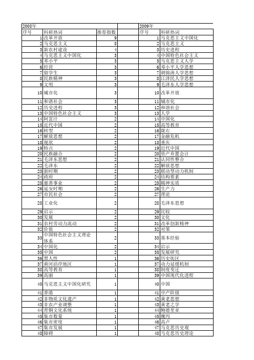 【国家社会科学基金】_历史进程_基金支持热词逐年推荐_【万方软件创新助手】_20140804