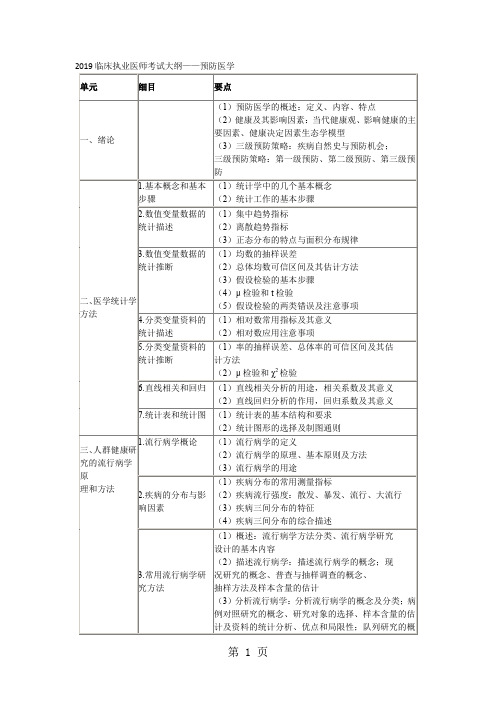 2019临床执业医师考试大纲——预防医学共5页