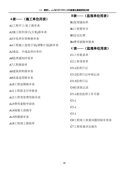 厦门市监理A-B-C表