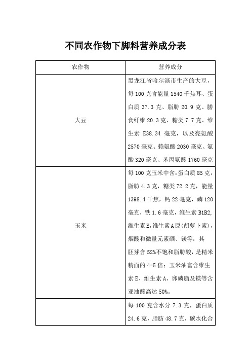 不同农作物下脚料营养成分表