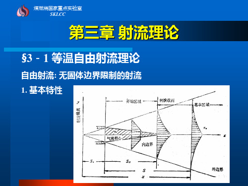 第三章 射流理论
