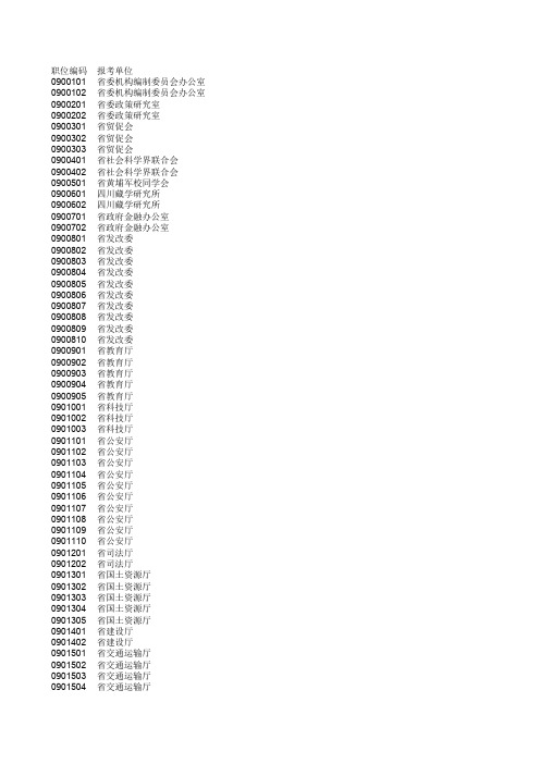 省直机关、地税、工商、质监职位编码表