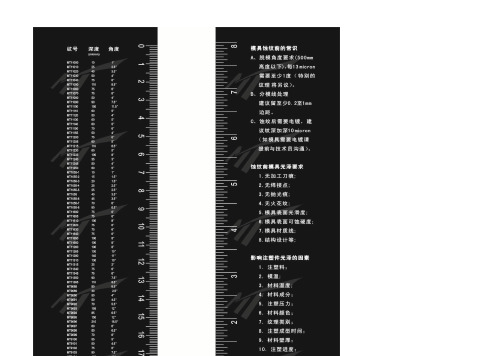 模具斜度与蚀纹关系对照表