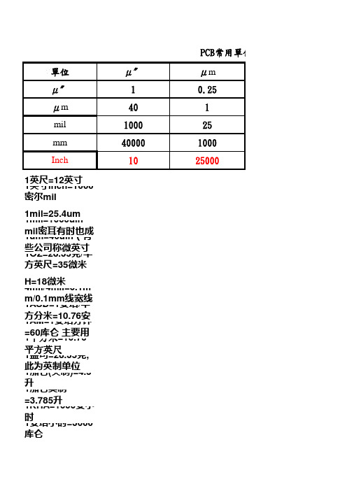 单位换算表