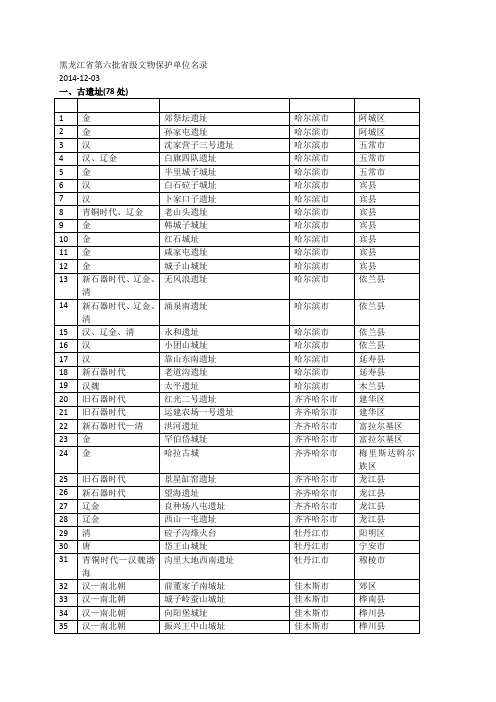 黑龙江省第6批文物保护单位名录