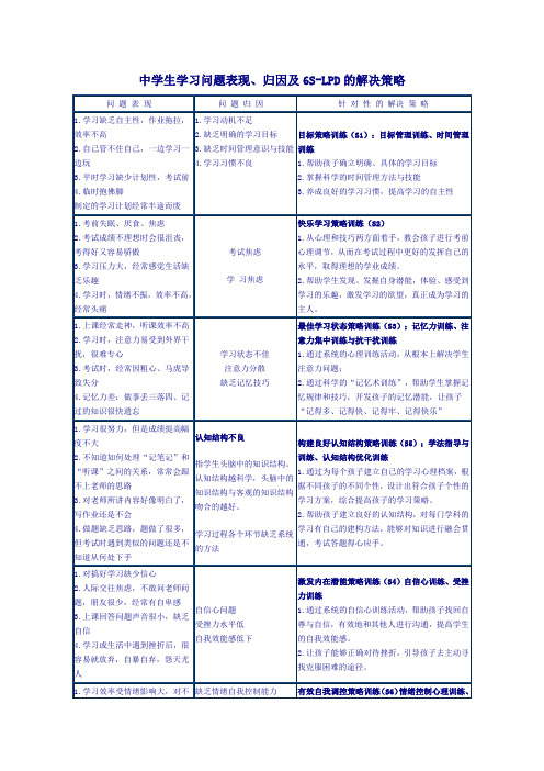 中学生学习问题表现