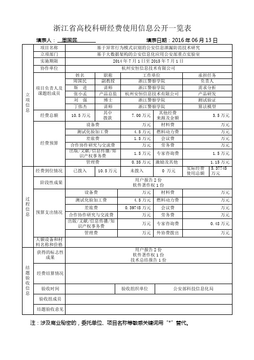 浙江高校科研经费使用信息公开一览表-浙江警察学院