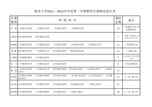 教师授课情况统计表横排版