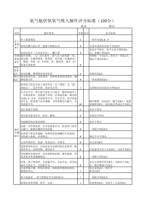 吸氧 Microsoft Excel 97-2003 工作表