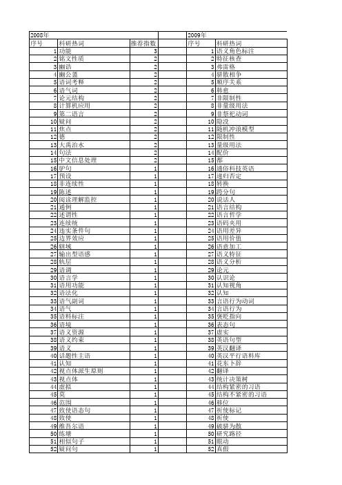 【国家社会科学基金】_句子_基金支持热词逐年推荐_【万方软件创新助手】_20140804