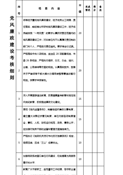 党风廉政建设情况检查表
