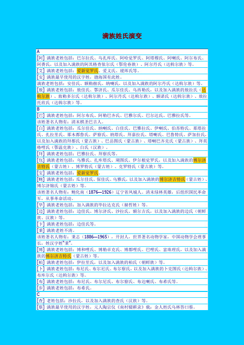 满族姓氏演变